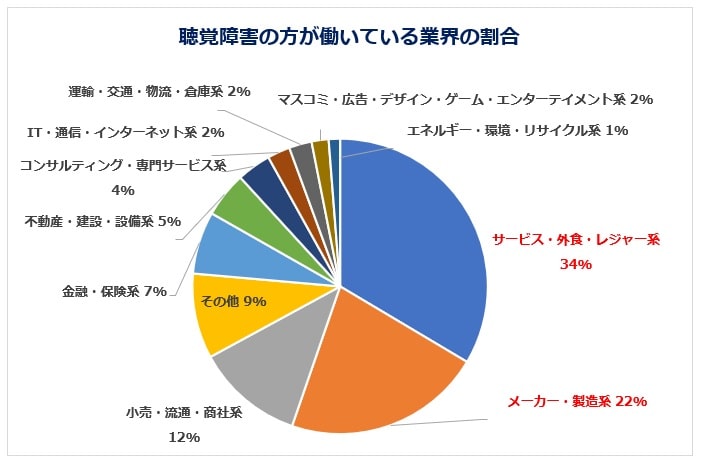 難聴などの聴覚障害がある方が仕事を続けるために 136人から学ぶ働き方の工夫